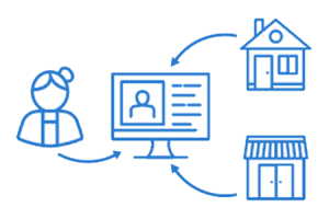 MyAccount Linking Accounts Diagram