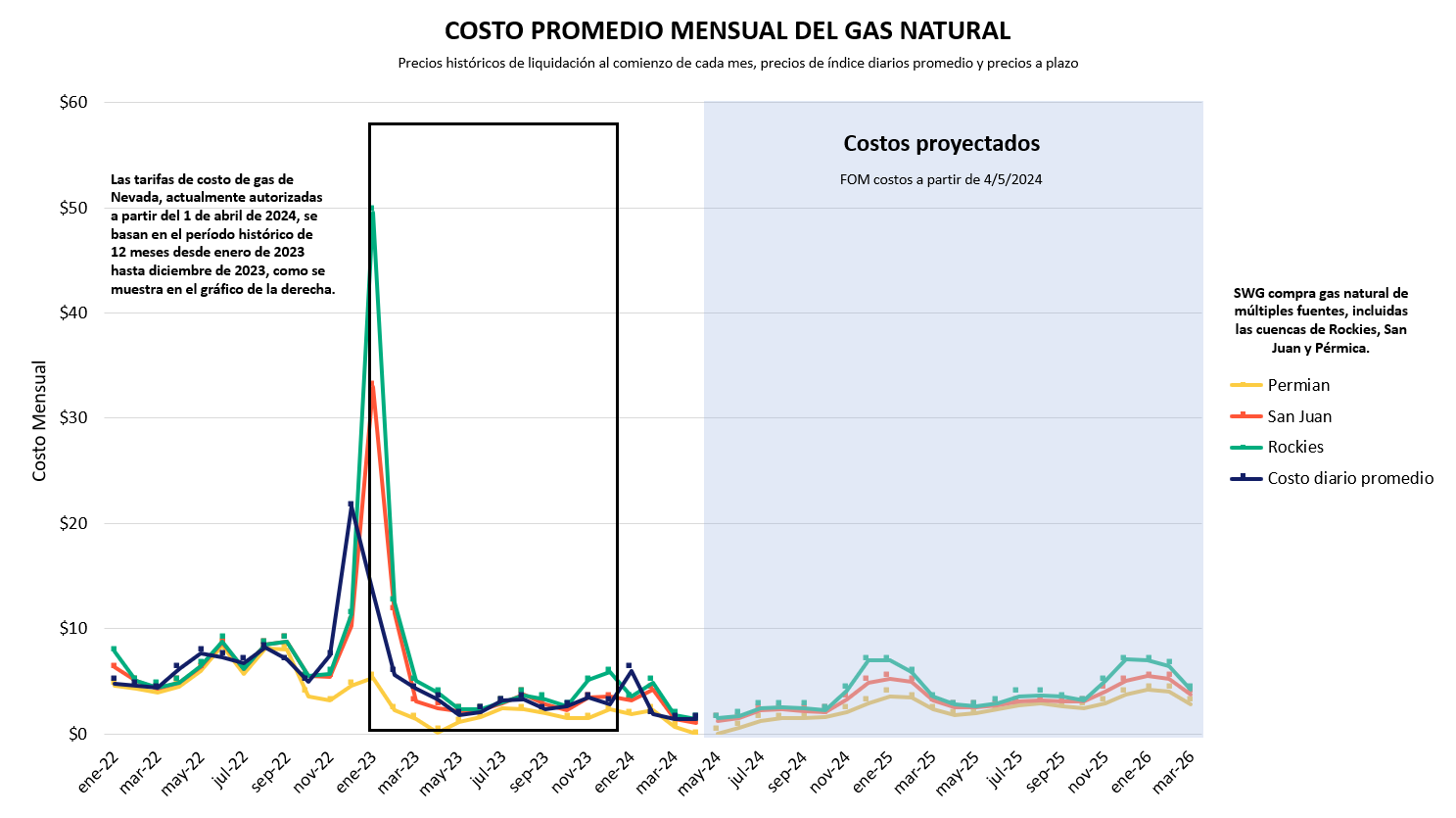 NV Bills Average Cost NV ES Image