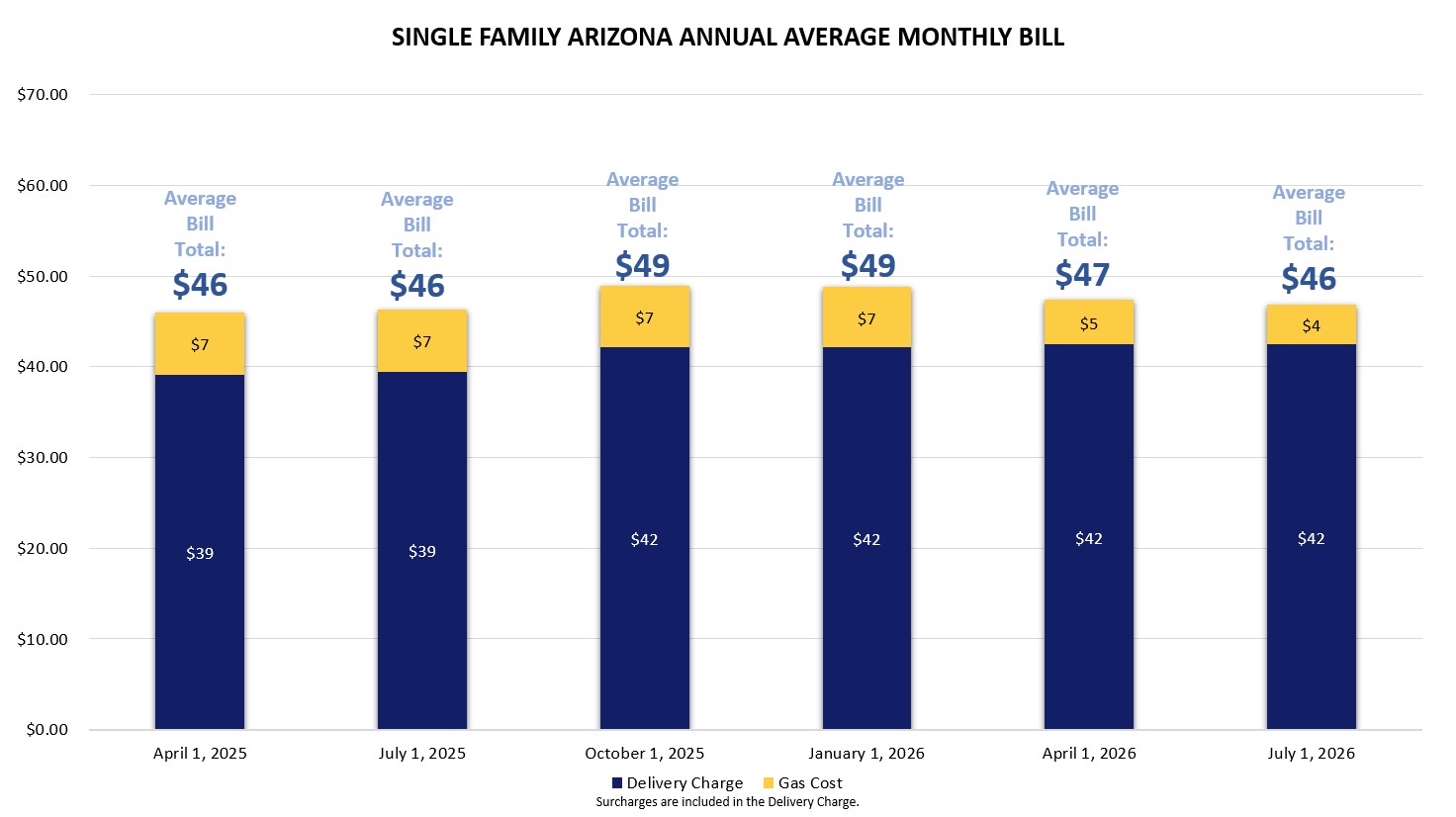 Arizona Single Family