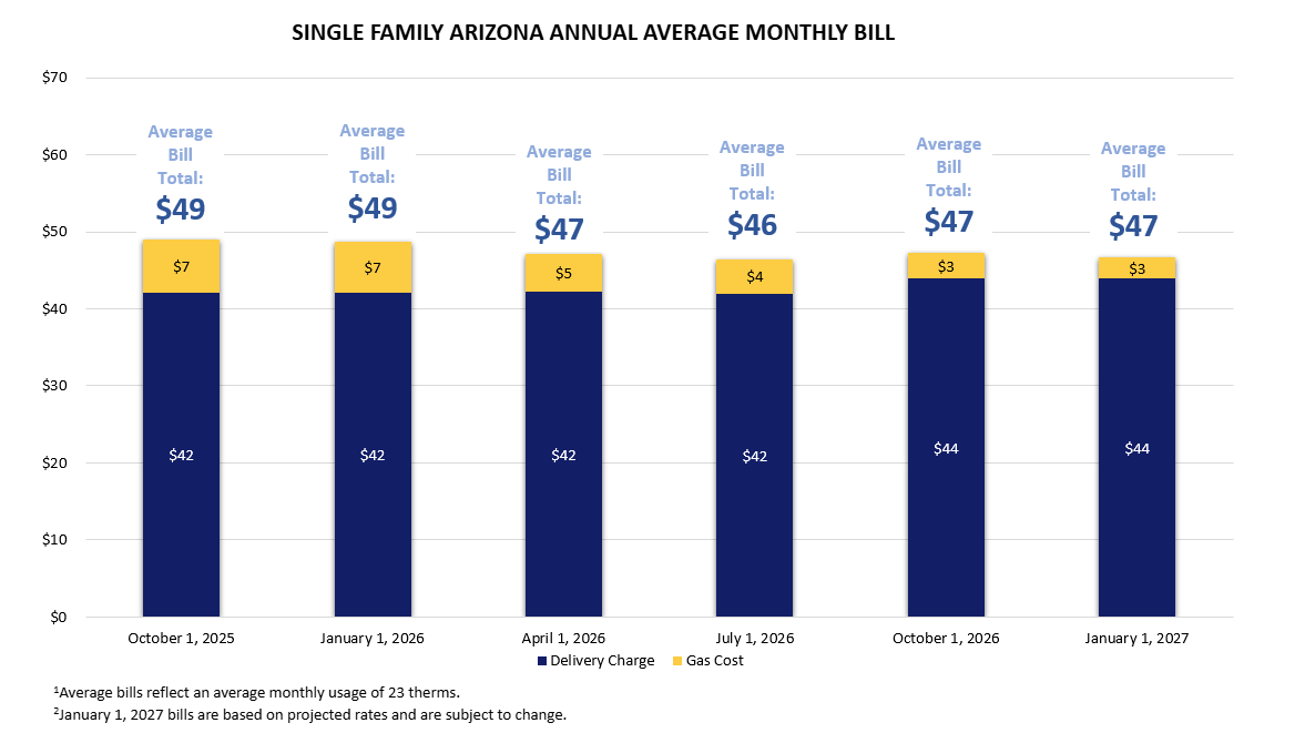 Arizona Single Family