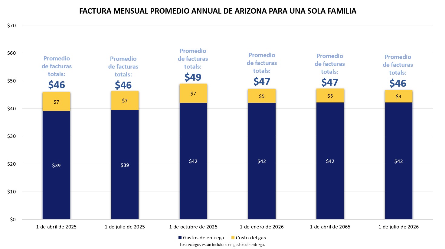 Arizona Single Family
