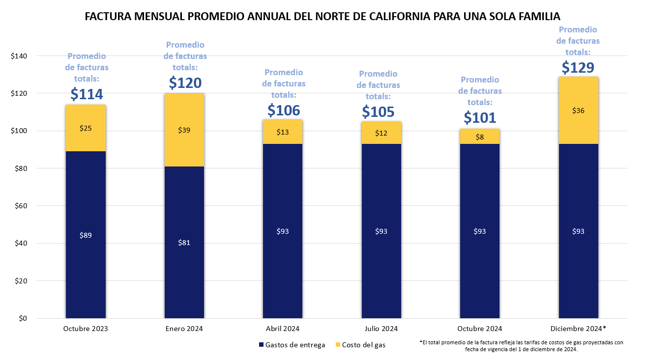 Del Norte De California