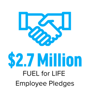 Foundation Donations Image